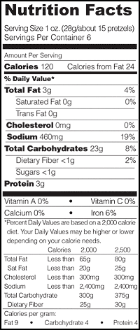 Nutrional Info